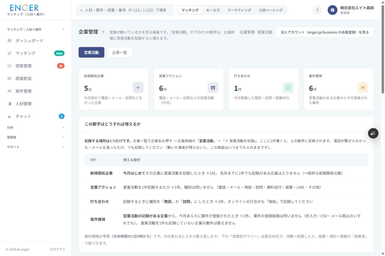 企業管理（サンプル）